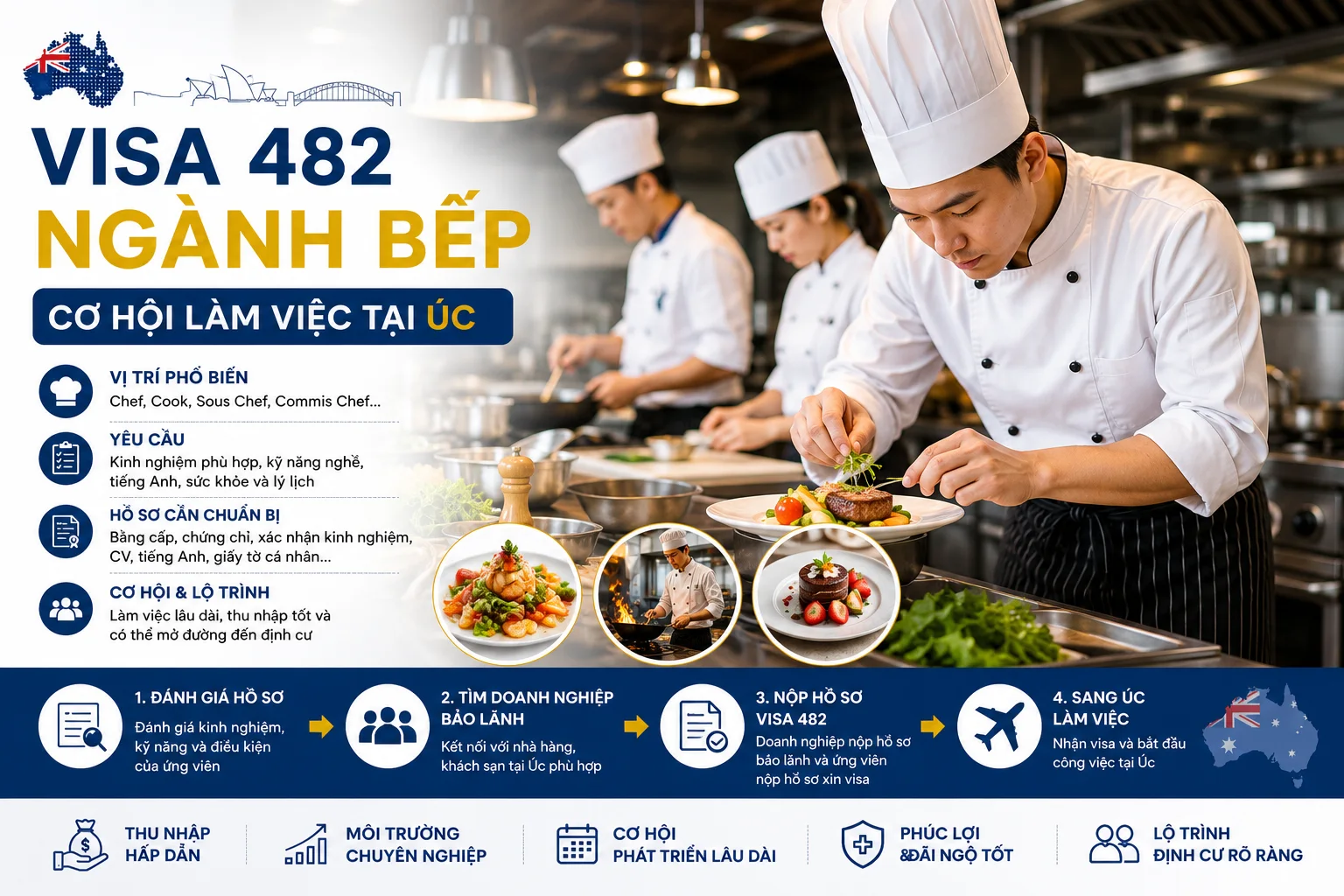 Visa 482 ngành bếp: Điều kiện, kinh nghiệm và cơ hội làm việc tại Úc
