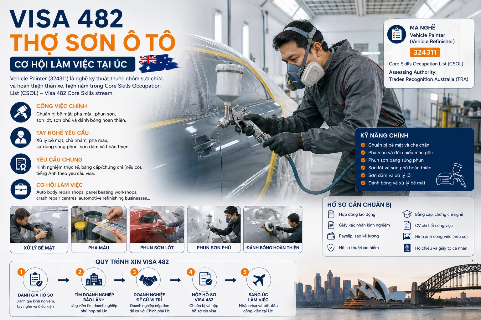 Visa 482 thợ sơn ô tô: Mã nghề, yêu cầu tay nghề và cơ hội làm việc tại Úc