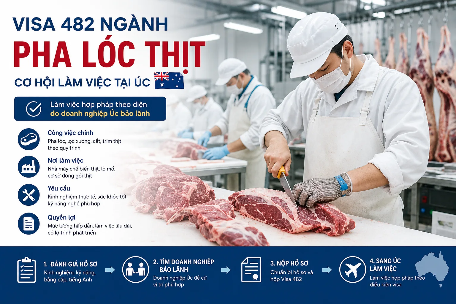 Visa 482 ngành pha lóc thịt: Điều kiện, kinh nghiệm và cơ hội làm việc tại Úc