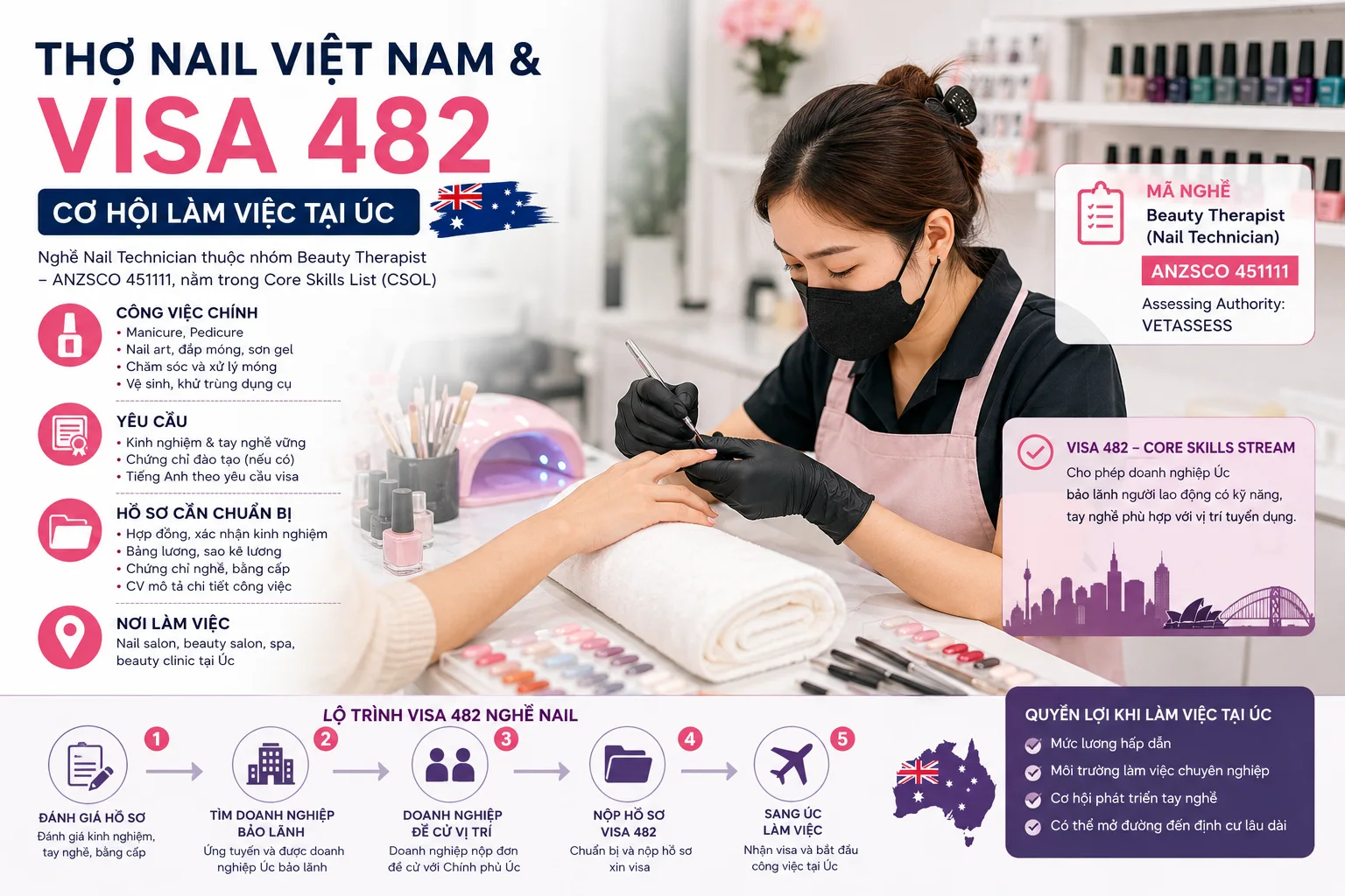 Thợ Nail Việt Nam và Visa 482: Điều kiện nghề, tay nghề và cơ hội làm việc tại Úc