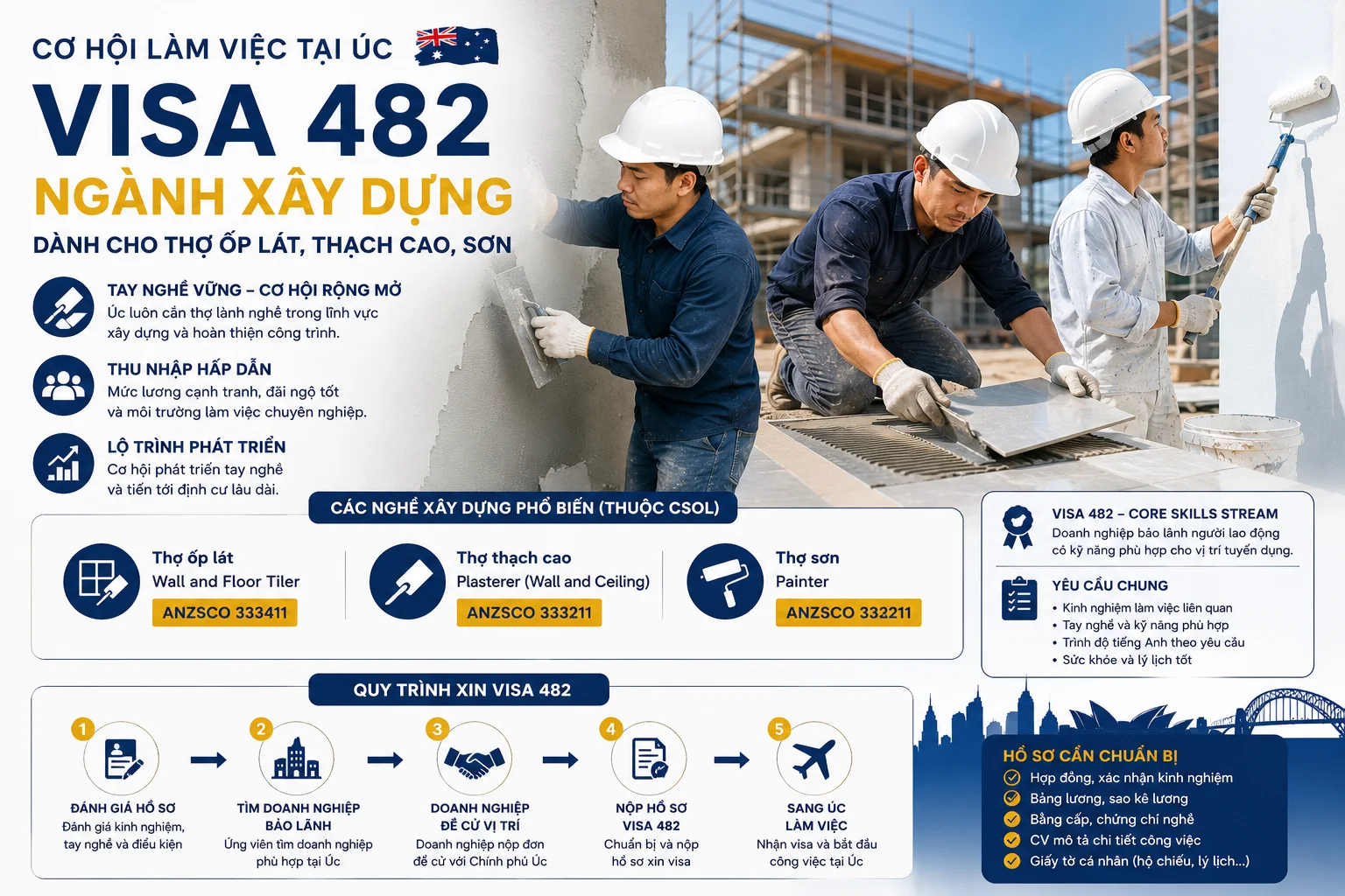 Visa 482 ngành xây dựng: Cơ hội cho thợ ốp lát, thạch cao và sơn tại Úc