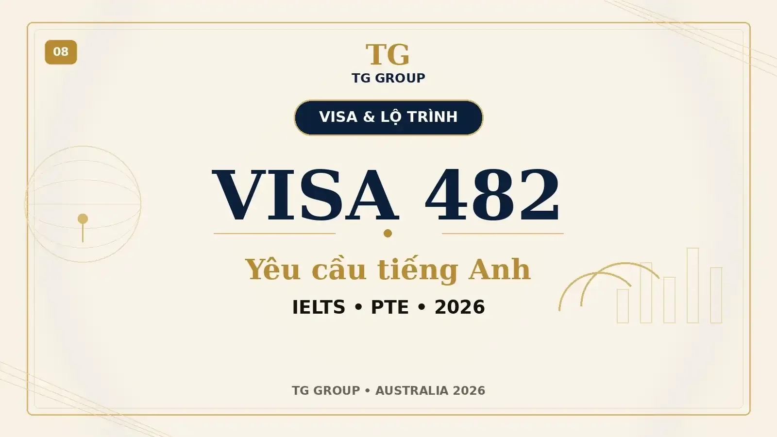 Visa 482 cần IELTS/PTE bao nhiêu? Yêu cầu tiếng Anh năm 2026