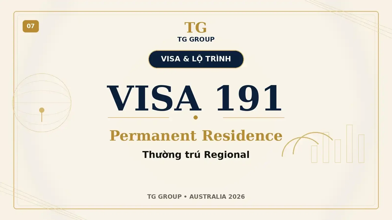 Visa 191 Úc là gì? Lộ trình thường trú dành cho visa Regional