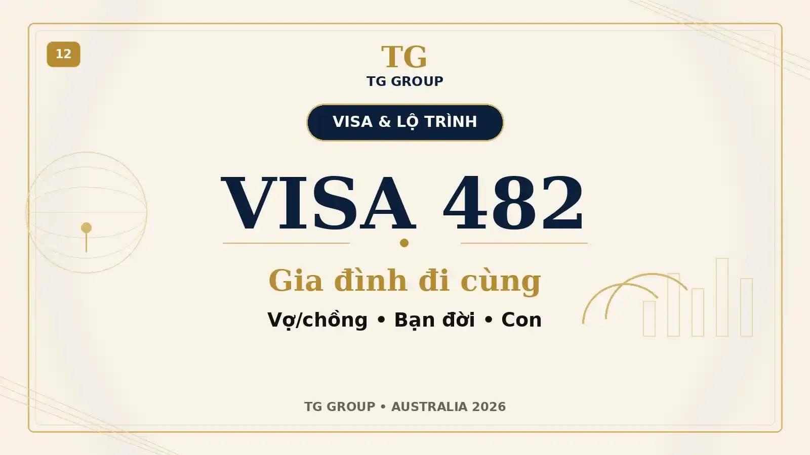 Visa 482 có đưa vợ/chồng và con sang Úc được không?