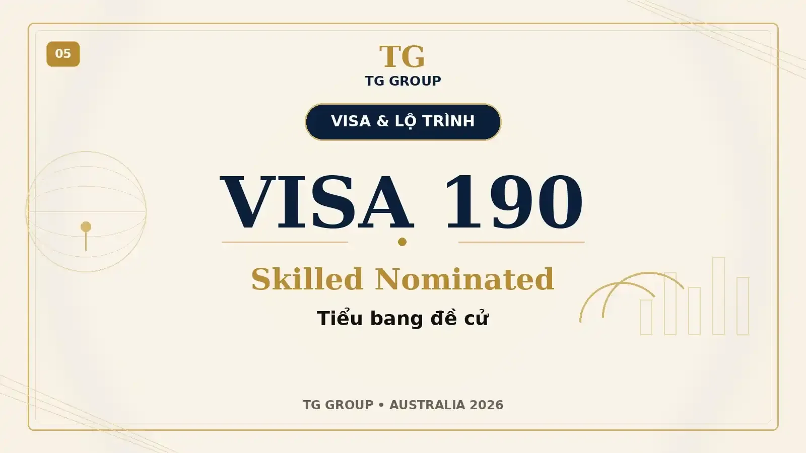 Visa 190 Úc là gì? Thường trú diện tiểu bang đề cử