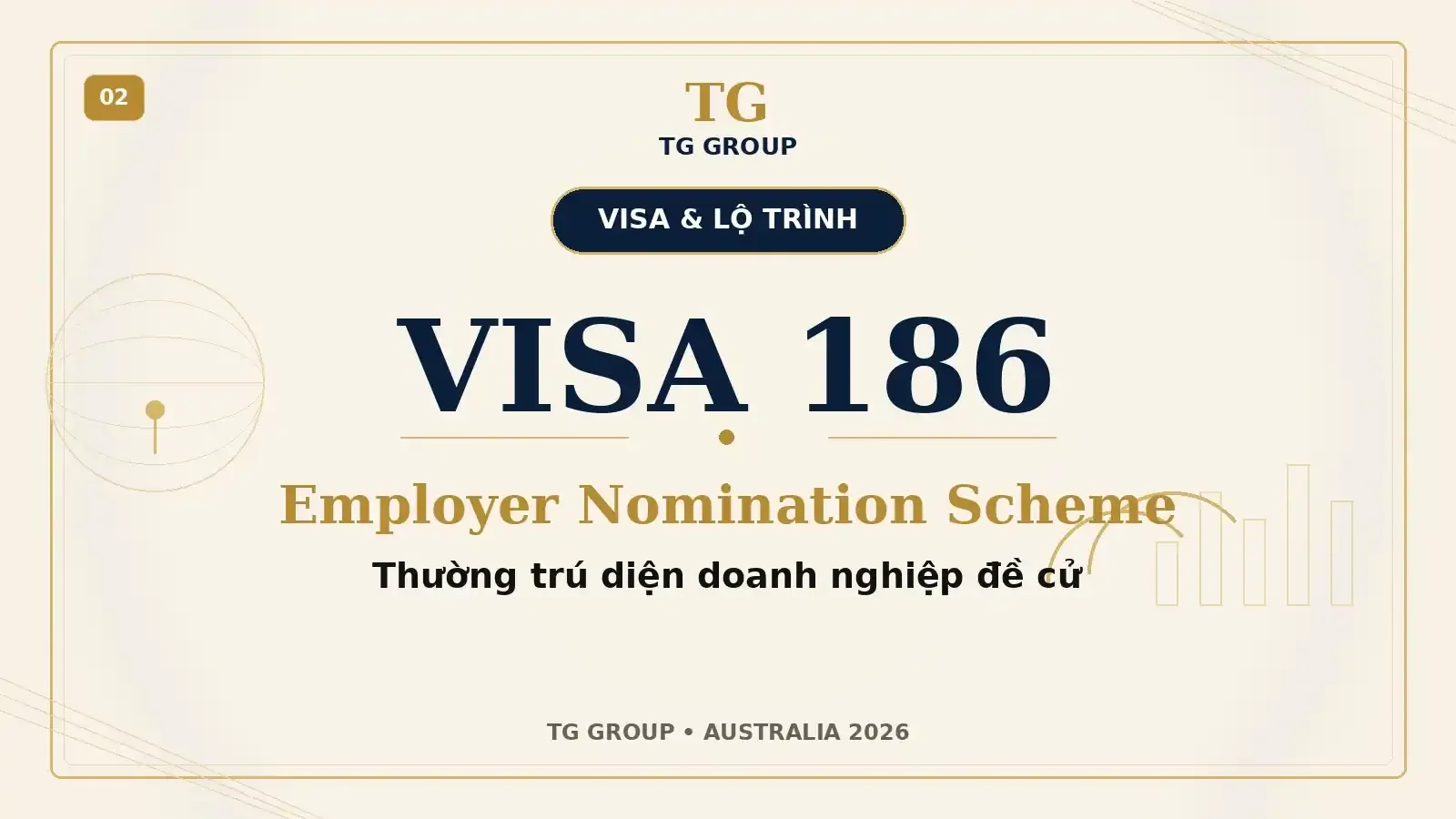 Visa 186 Úc là gì? Điều kiện và lộ trình thường trú diện doanh nghiệp đề cử