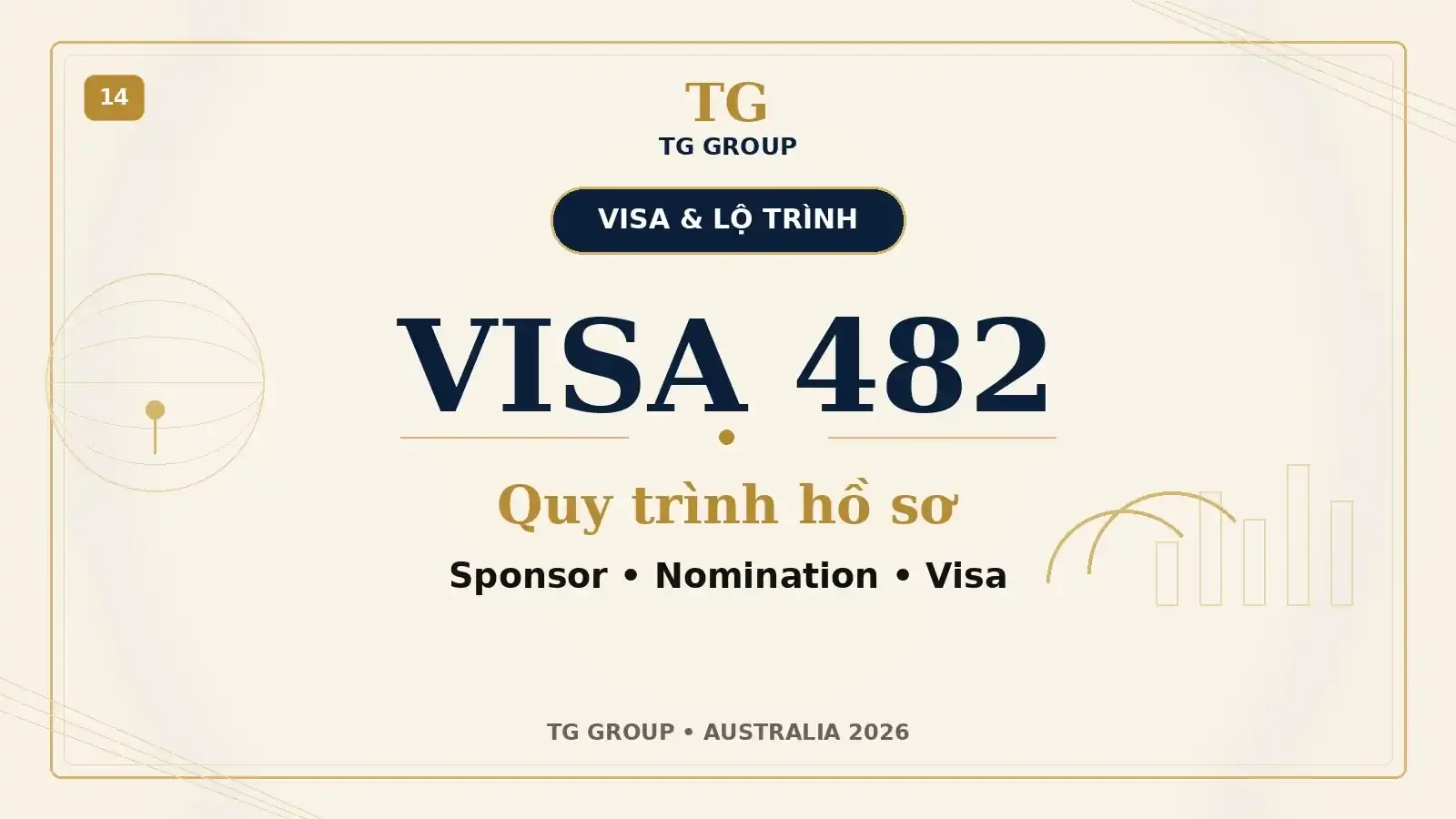 Quy trình Visa 482 từ doanh nghiệp bảo lãnh đến hồ sơ xin visa