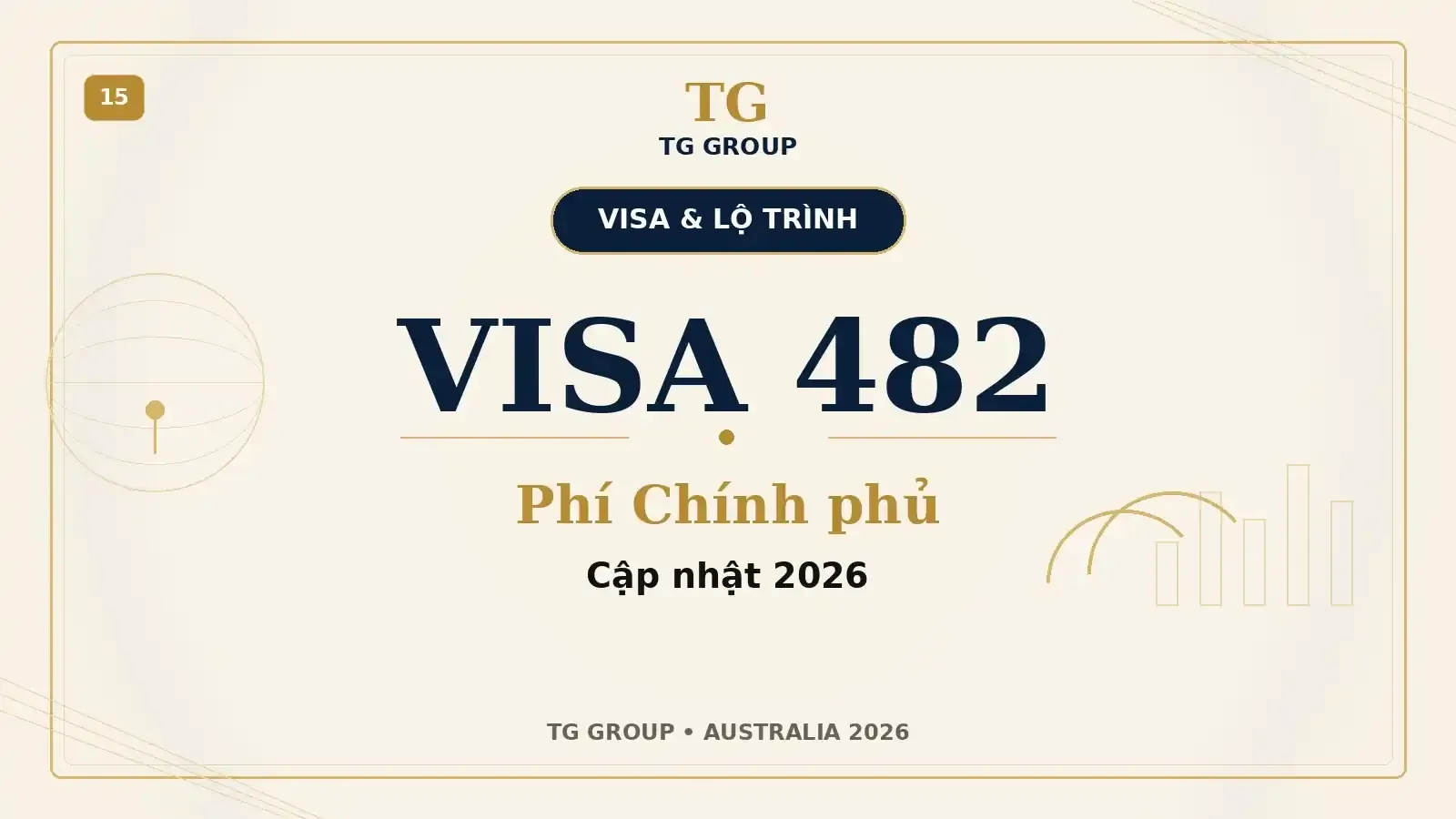 Phí Chính phủ Visa 482 gồm những khoản nào?